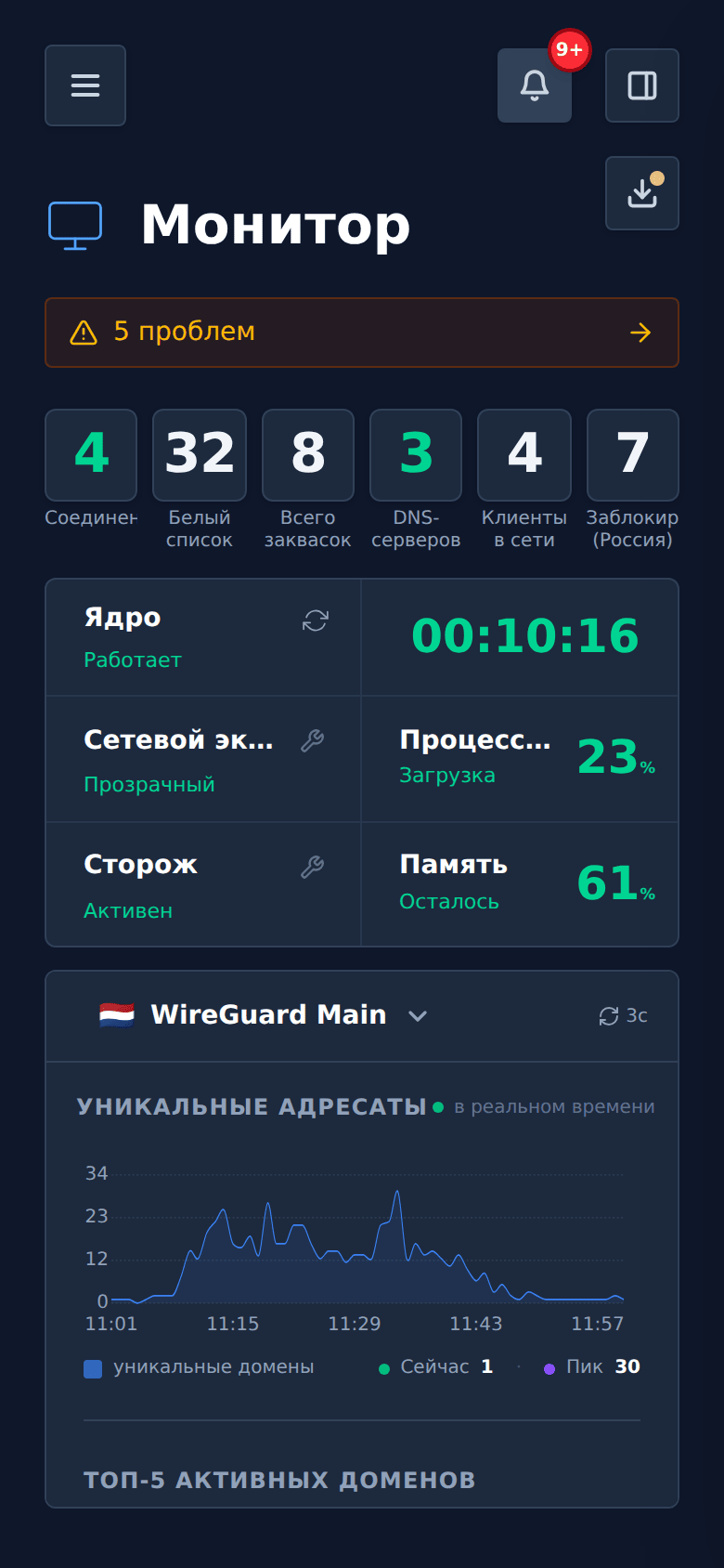 Экран «Монитор» на телефоне: карточки состояния, счётчики и график трафика